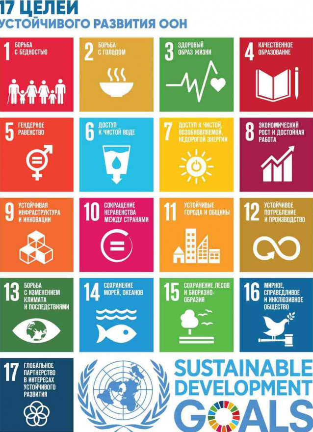 2. Цели устойчивого развития
