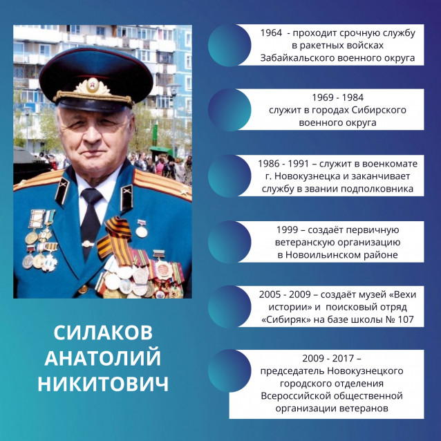 Инфографика СИЛАКОВ АНАТОЛИЙ НИКИТОВИЧ